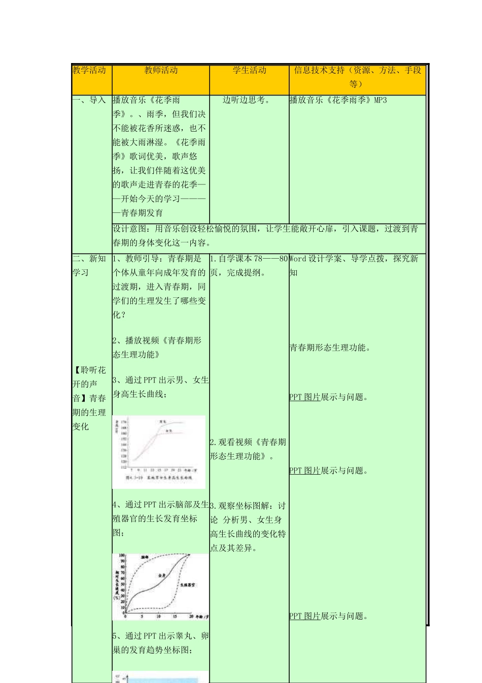 八年级生物上册 4.3.2《青春期发育》教案 （新版）济南版-（新版）济南版初中八年级上册生物教案_第3页