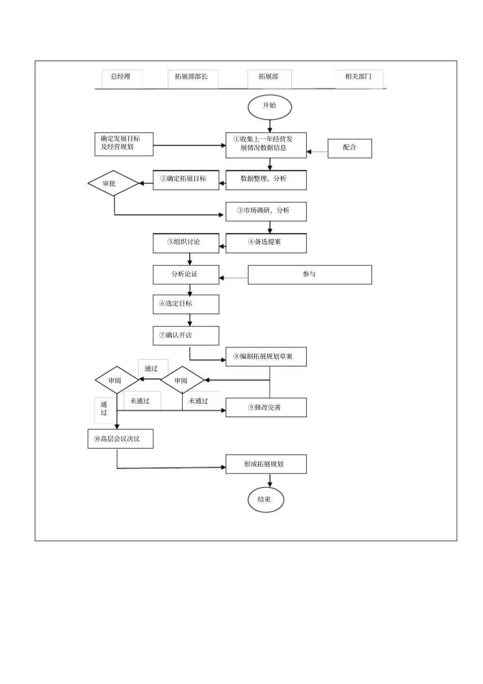 拓展业务流程_第3页