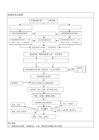拓展业务流程