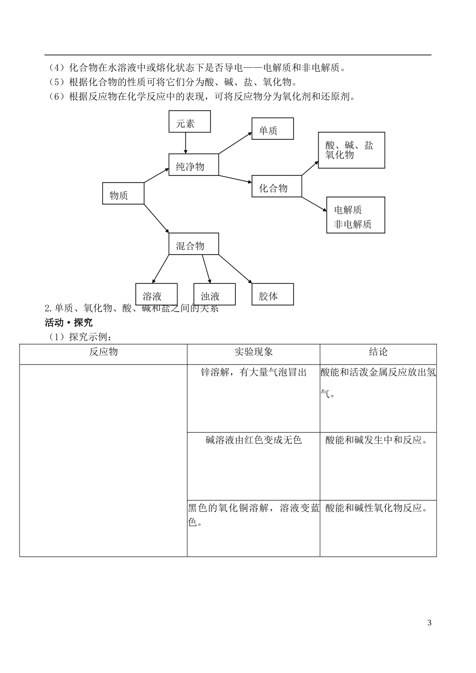 高中化学 2.1《元素与物质的分类（2）》教案 鲁科版必修1_第3页