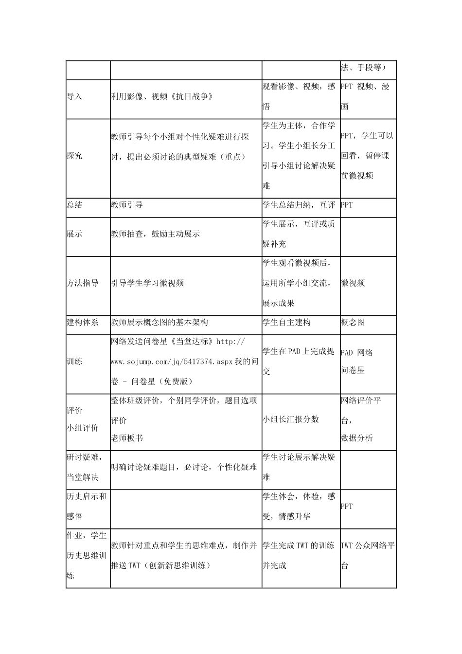 高中历史 第20课 新民主主义革命与中国共产党教案19 岳麓版必修1-岳麓版高一必修1历史教案_第3页