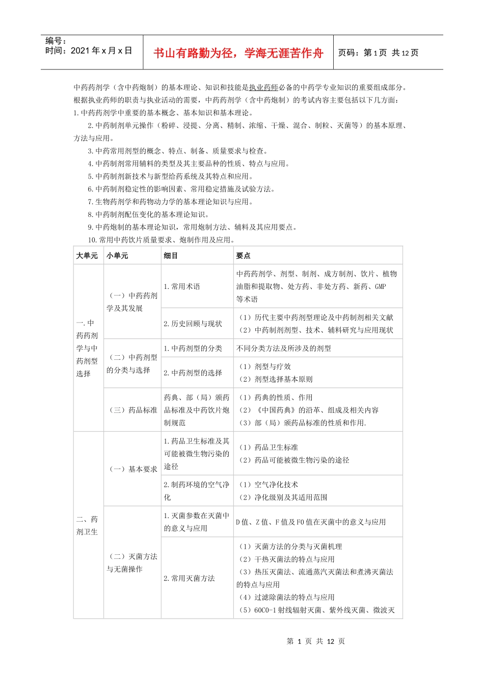 XX年执业中药师考试大纲-中药药剂学_第1页