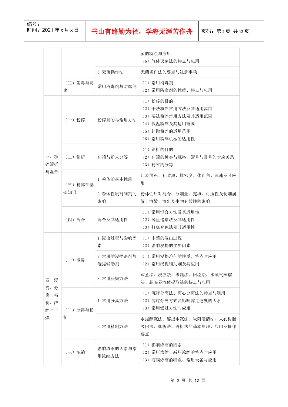 XX年执业中药师考试大纲-中药药剂学_第2页