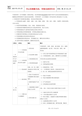 XX年执业中药师考试大纲-中药药剂学