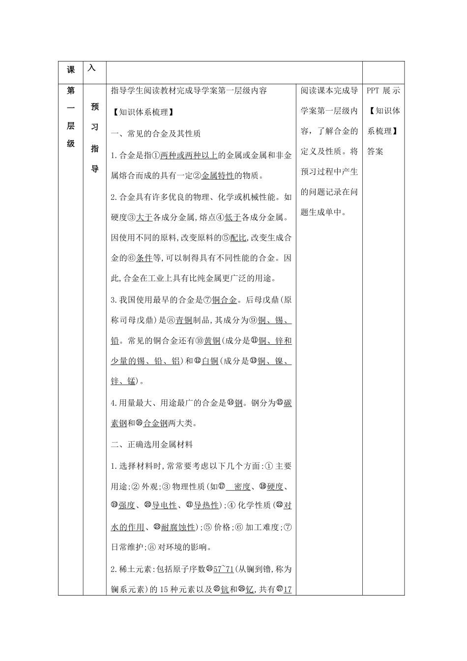 高中化学 3.3 用途广泛的金属材料分层教学设计 新人教版必修1-新人教版高一必修1化学教案_第2页