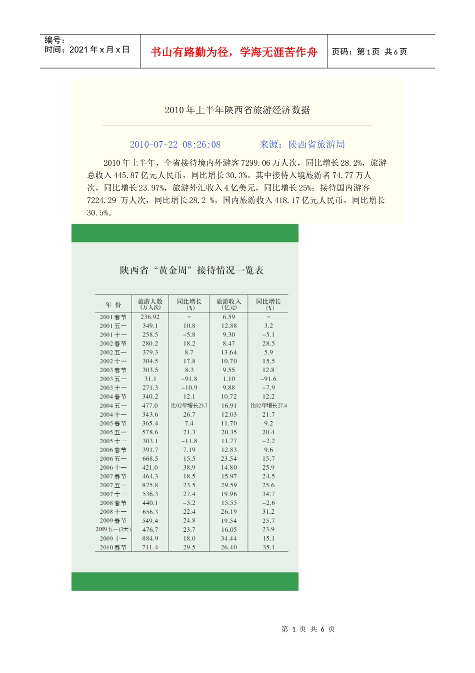 XXXX上半年陕西省旅游经济数据_第1页