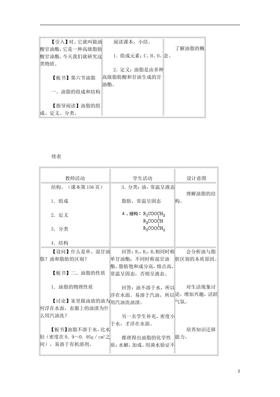 高中化学《重要的体内能源——油脂》教案8 新人教版选修1_第2页
