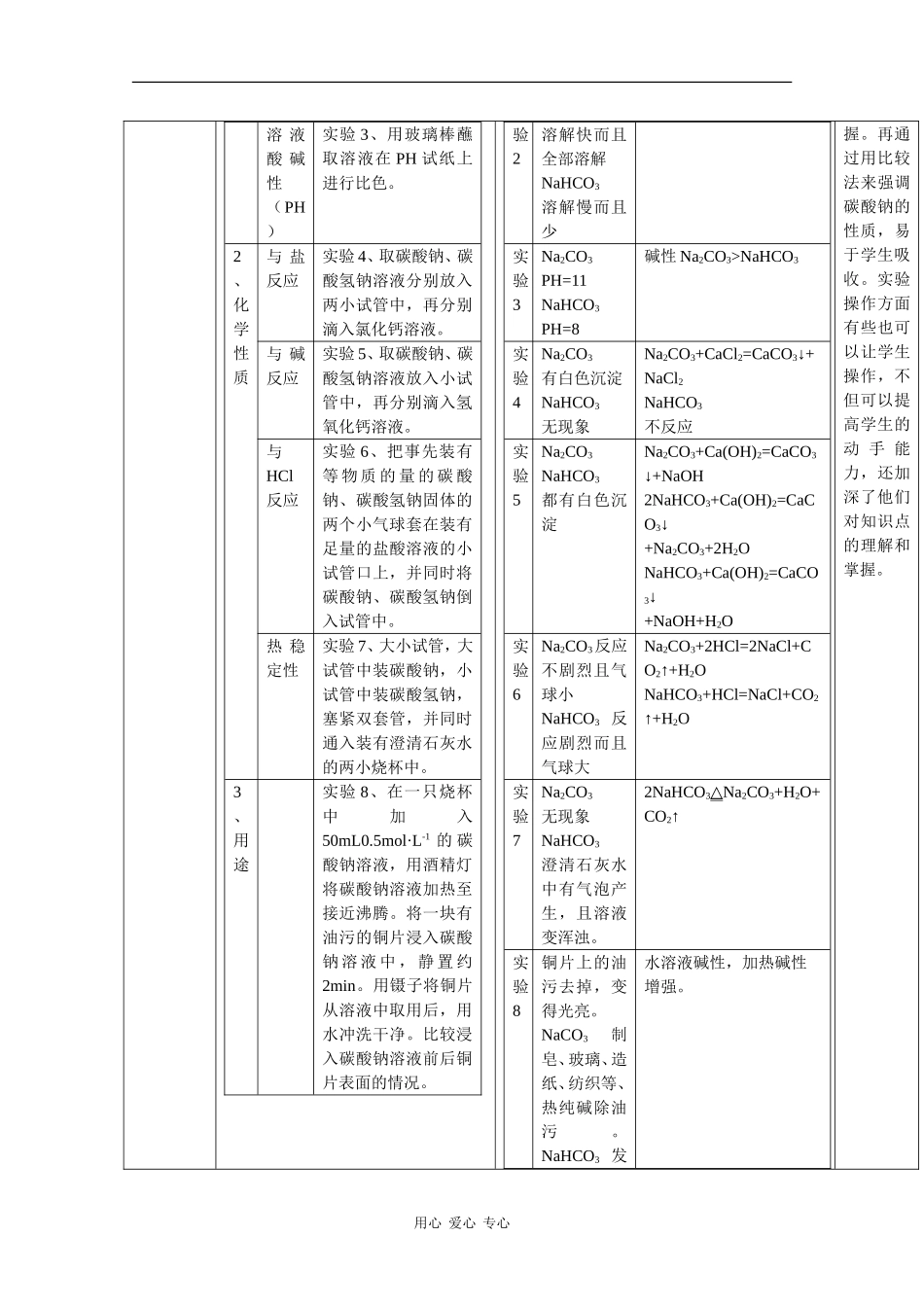 高中化学：2.2.2 碳酸钠的性质与应用 教案（苏教版必修1）_第2页