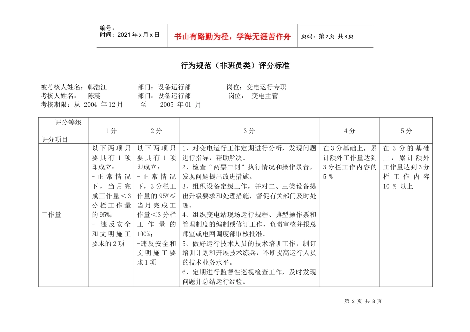 上海市电力公司沪北供电分公司变电运行专职行为规范考评表_第2页