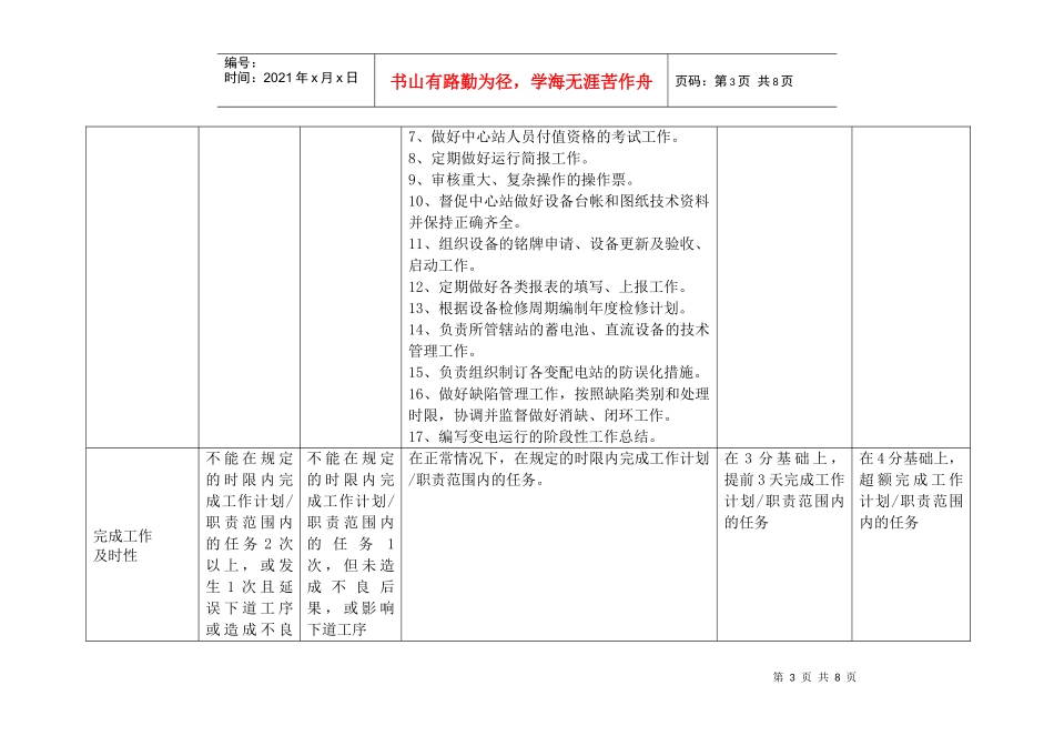 上海市电力公司沪北供电分公司变电运行专职行为规范考评表_第3页