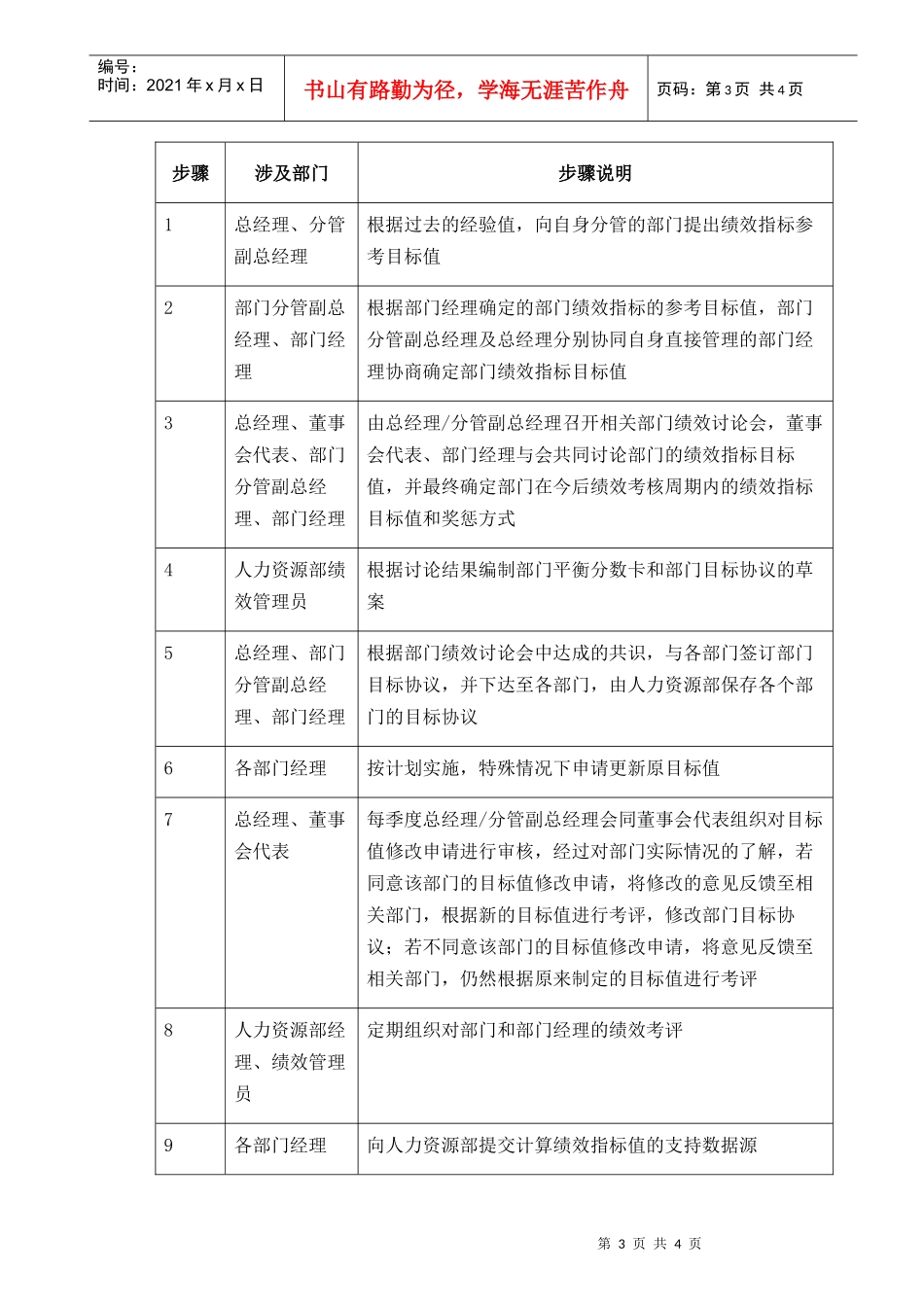 【企业管理】030-部门绩效管理-0311_第3页