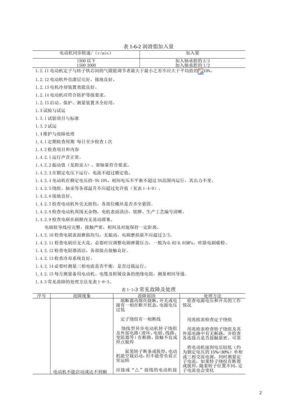 GC-04-06-石油化工电气设备检修规程(DOC32页)_第2页