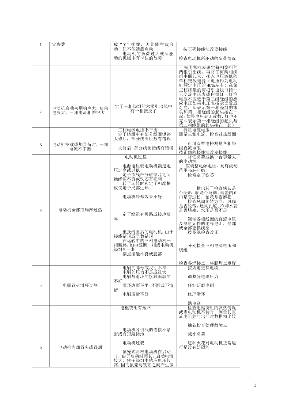 GC-04-06-石油化工电气设备检修规程(DOC32页)_第3页