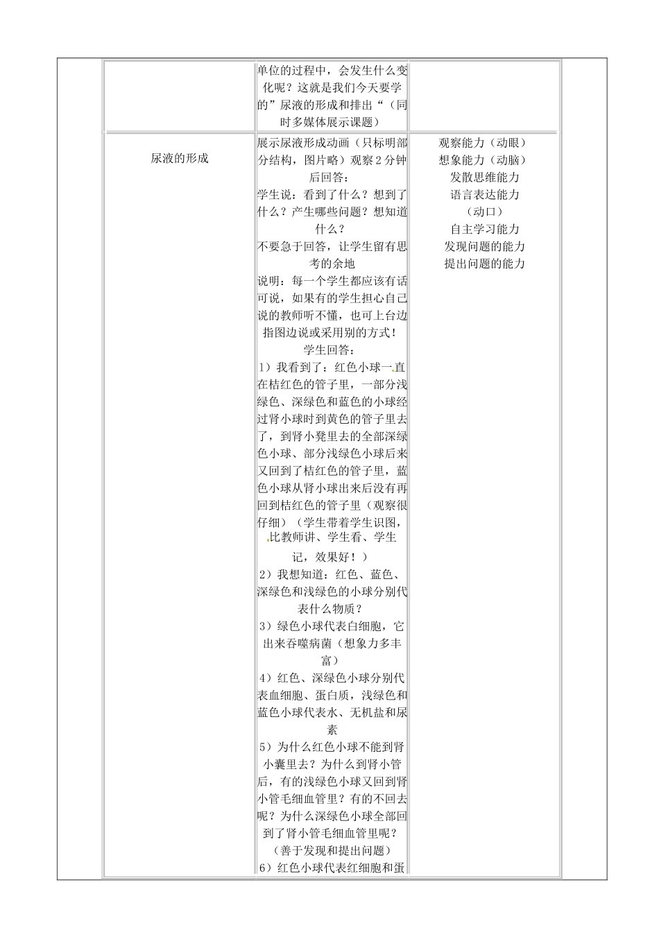 江苏省苏州市第26中学八年级生物 14.2《人体内废物的排出》教案1_第2页