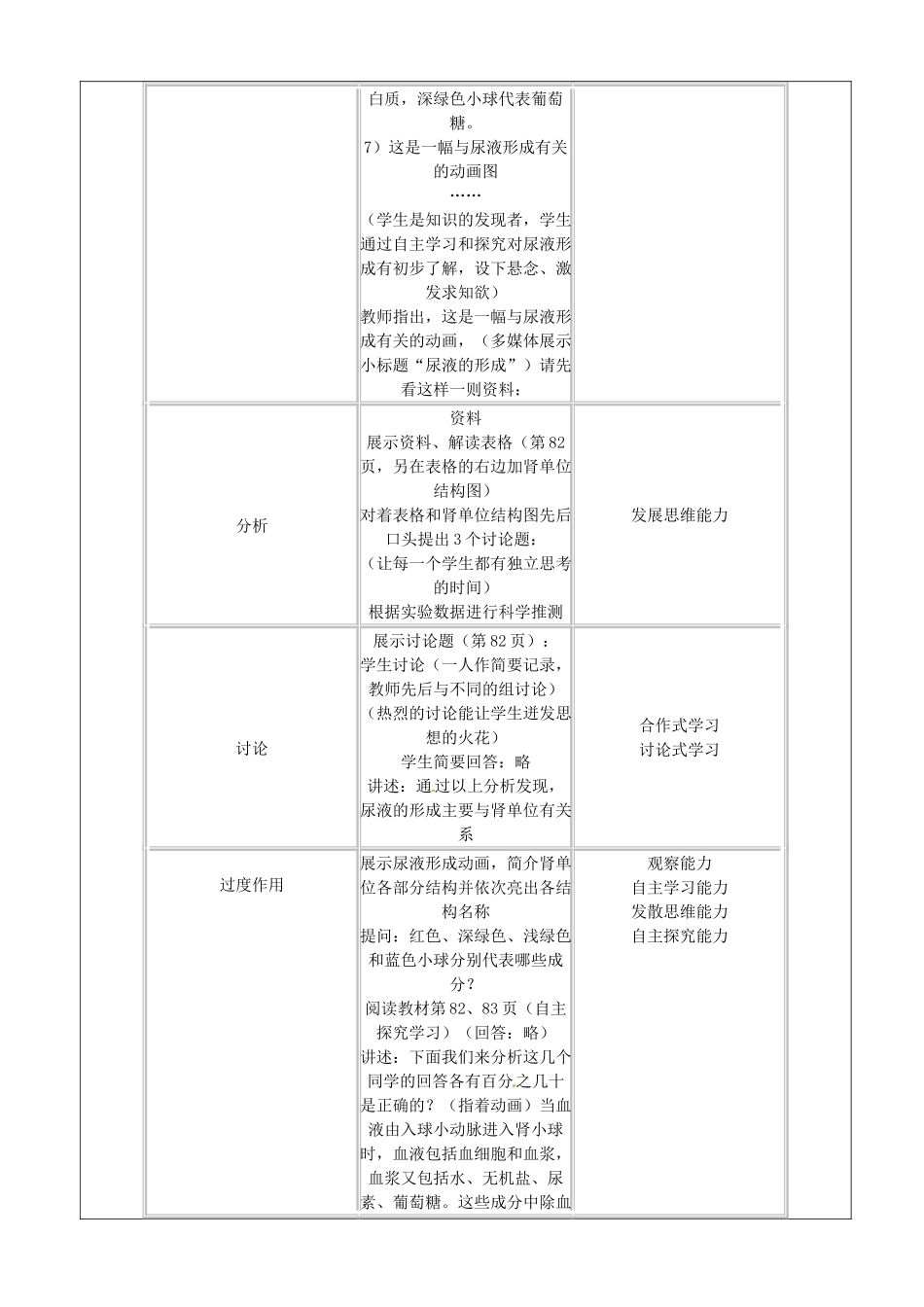 江苏省苏州市第26中学八年级生物 14.2《人体内废物的排出》教案1_第3页