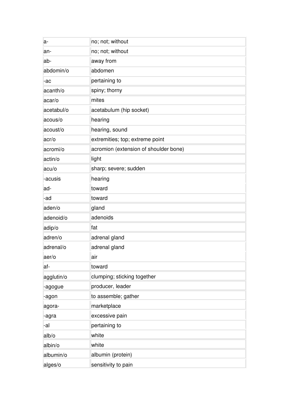 医学词根词缀大全_第1页