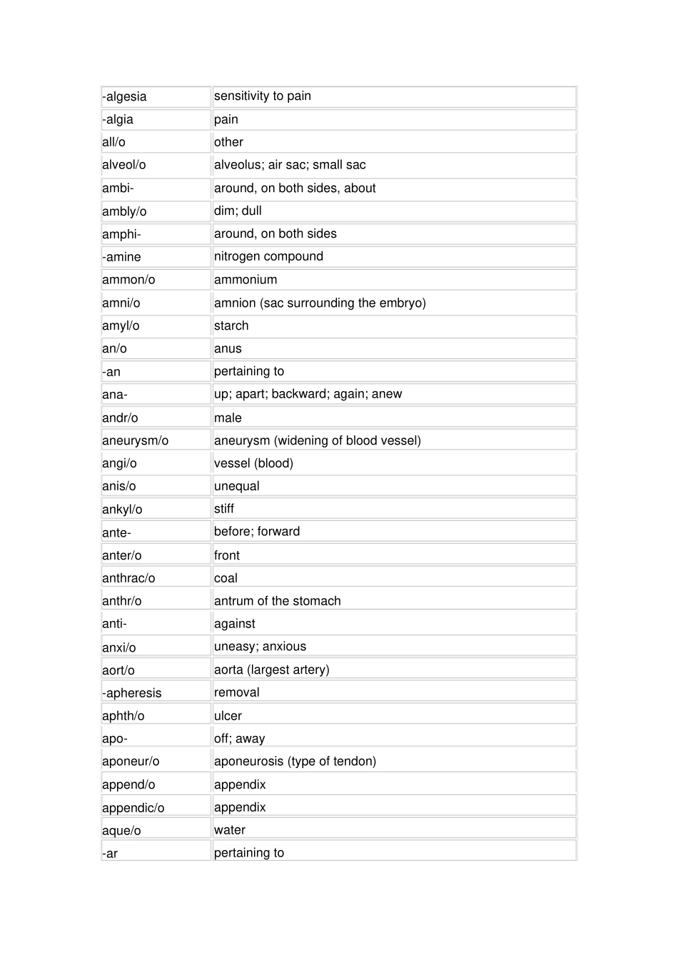 医学词根词缀大全_第2页