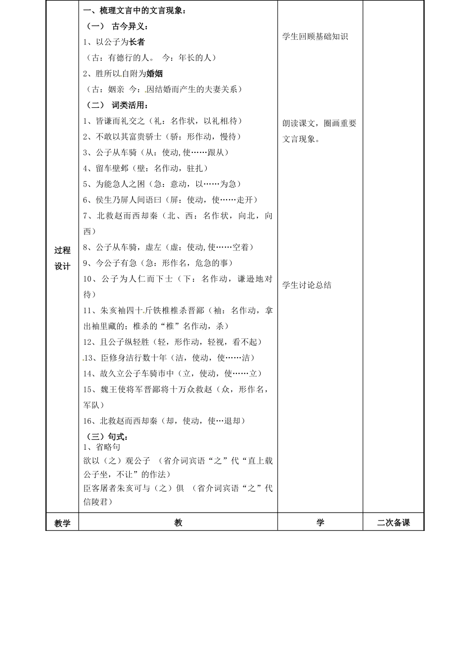 高中语文 魏公子列传教案2 苏教版选修《史记选读》-苏教版高二选修语文教案_第2页