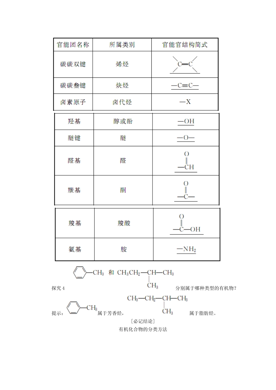 高中化学 第1部分 专题2 第二单元 第一课时 有机化合物的分类讲义（含解析）苏教版选修5-苏教版高二选修5化学教案_第2页