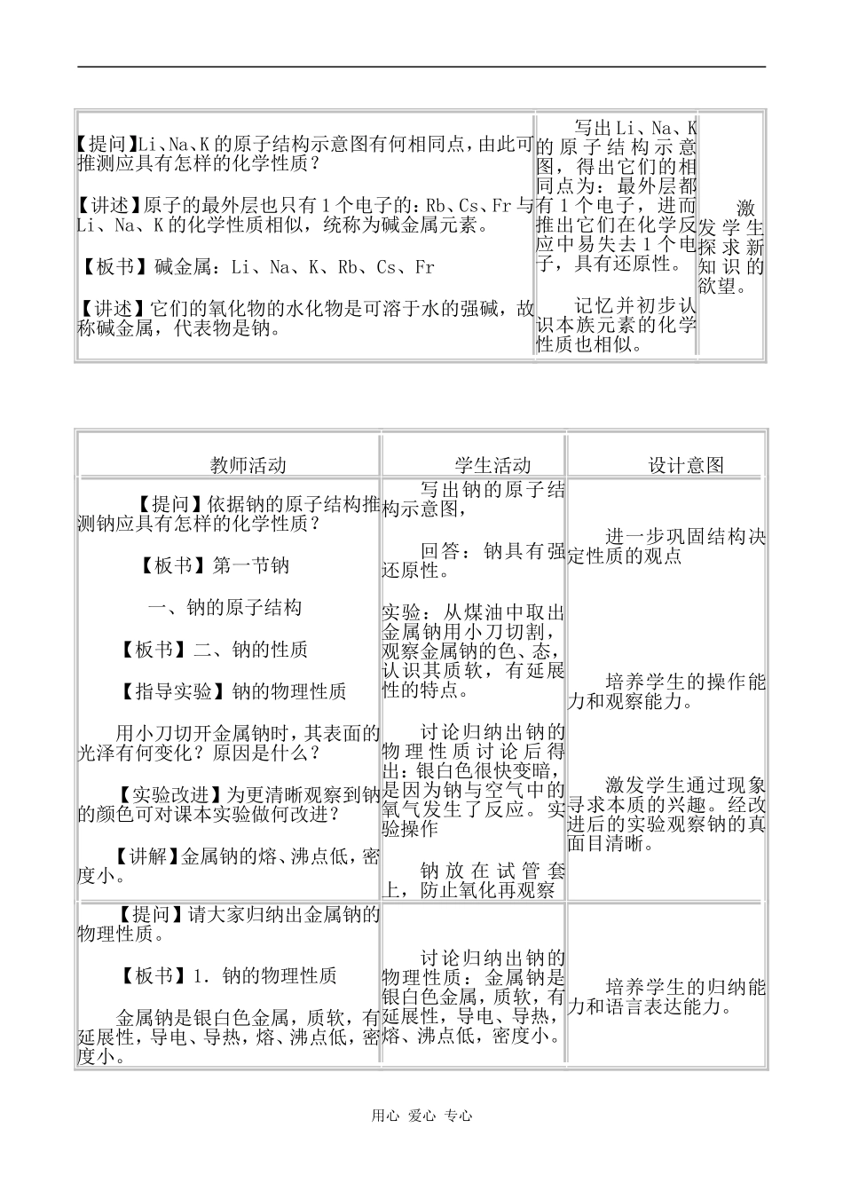高中化学钠旧人教高中第一册必修_第2页