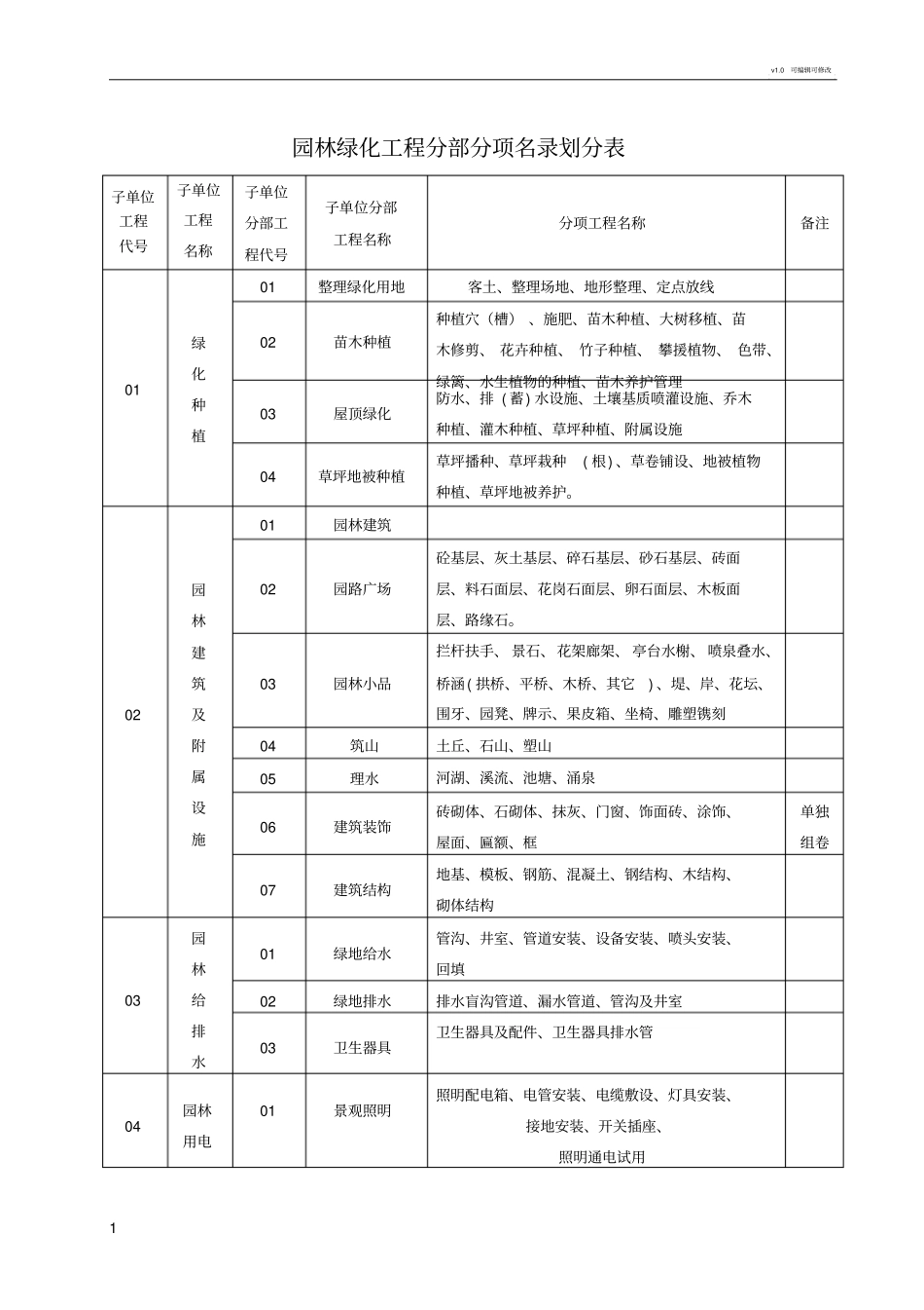 园林绿化施工通用表格_第1页