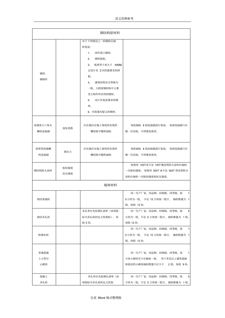 常用建筑材料取样检测方法和检验批规定_第2页