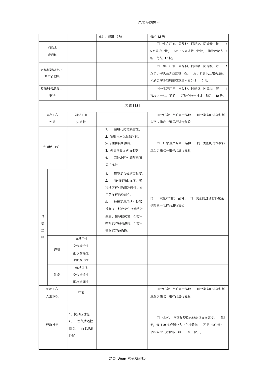 常用建筑材料取样检测方法和检验批规定_第3页
