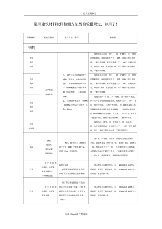 常用建筑材料取样检测方法和检验批规定