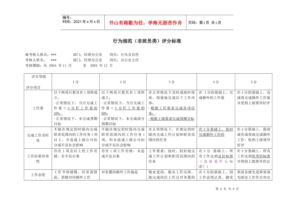 上海市电力公司沪东供电分公司行风及专职行为规范考评表_第2页