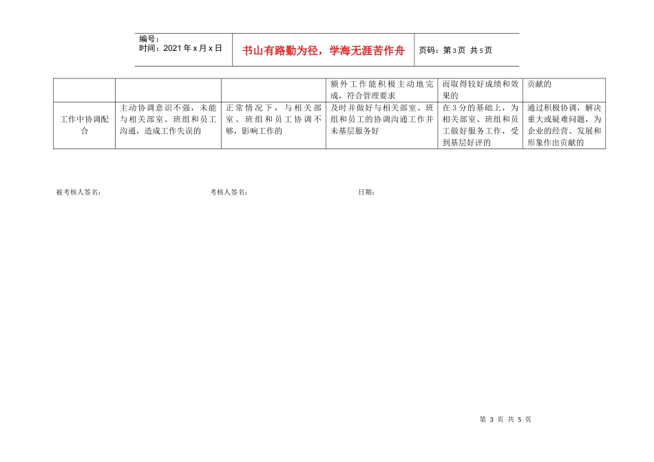 上海市电力公司沪东供电分公司行风及专职行为规范考评表_第3页