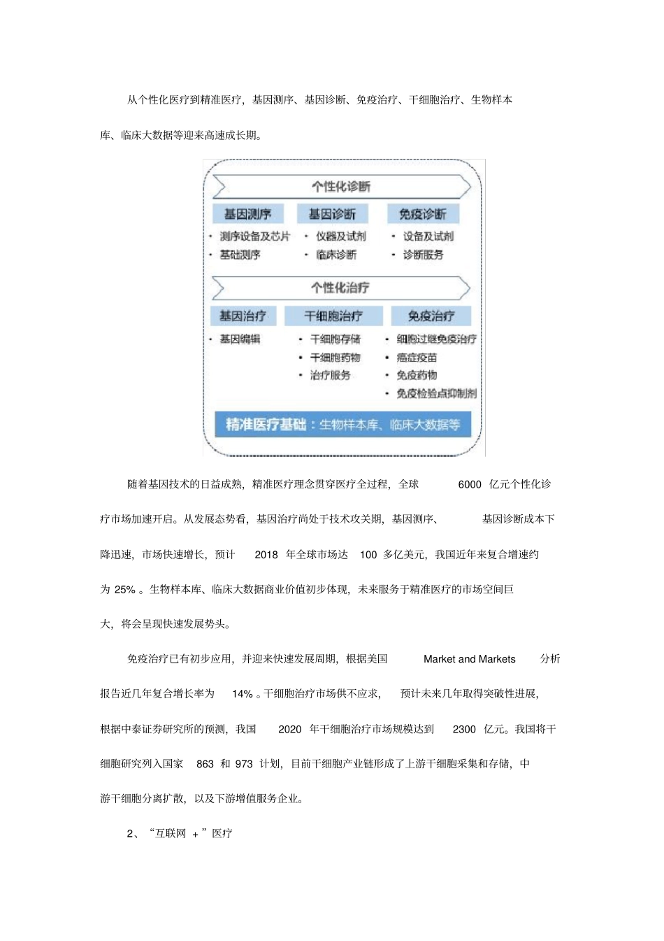 大健康产业的六大热点领域_第2页