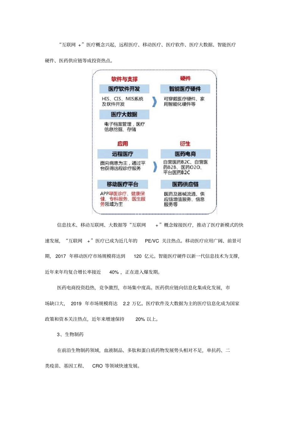 大健康产业的六大热点领域_第3页