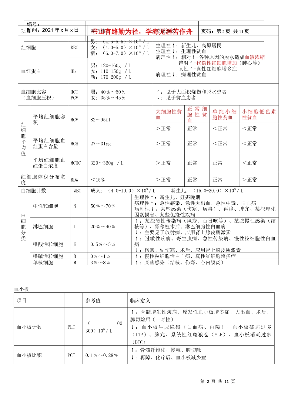 医学实验室检查方法_第2页