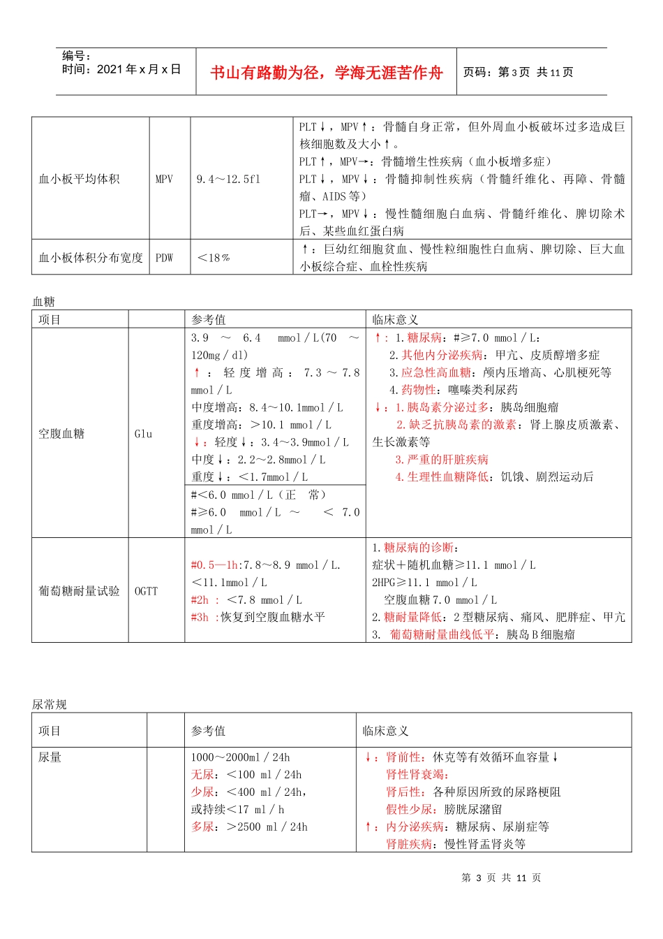 医学实验室检查方法_第3页