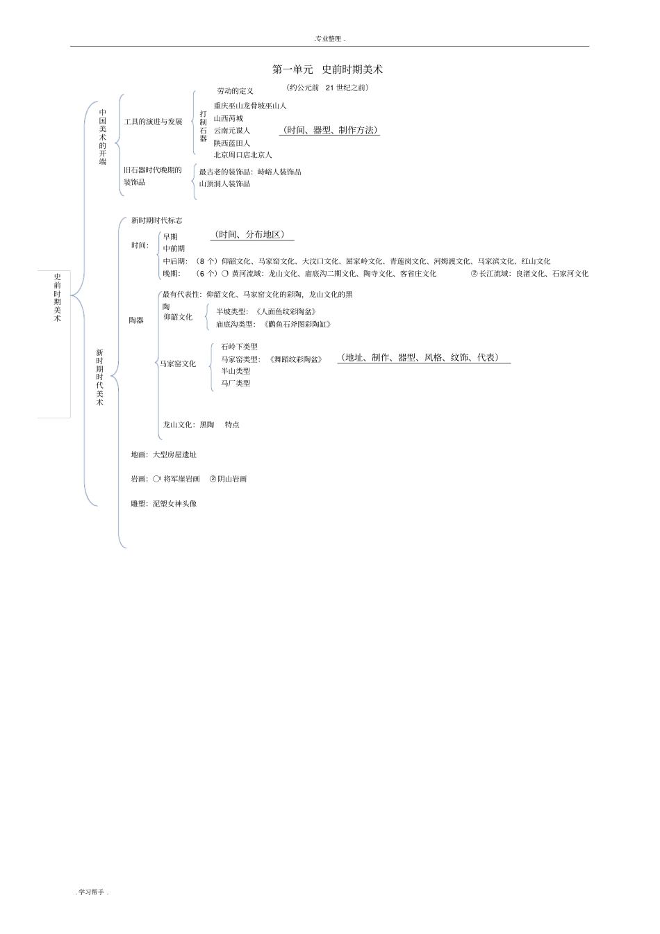 中国美术史教程框架_第1页