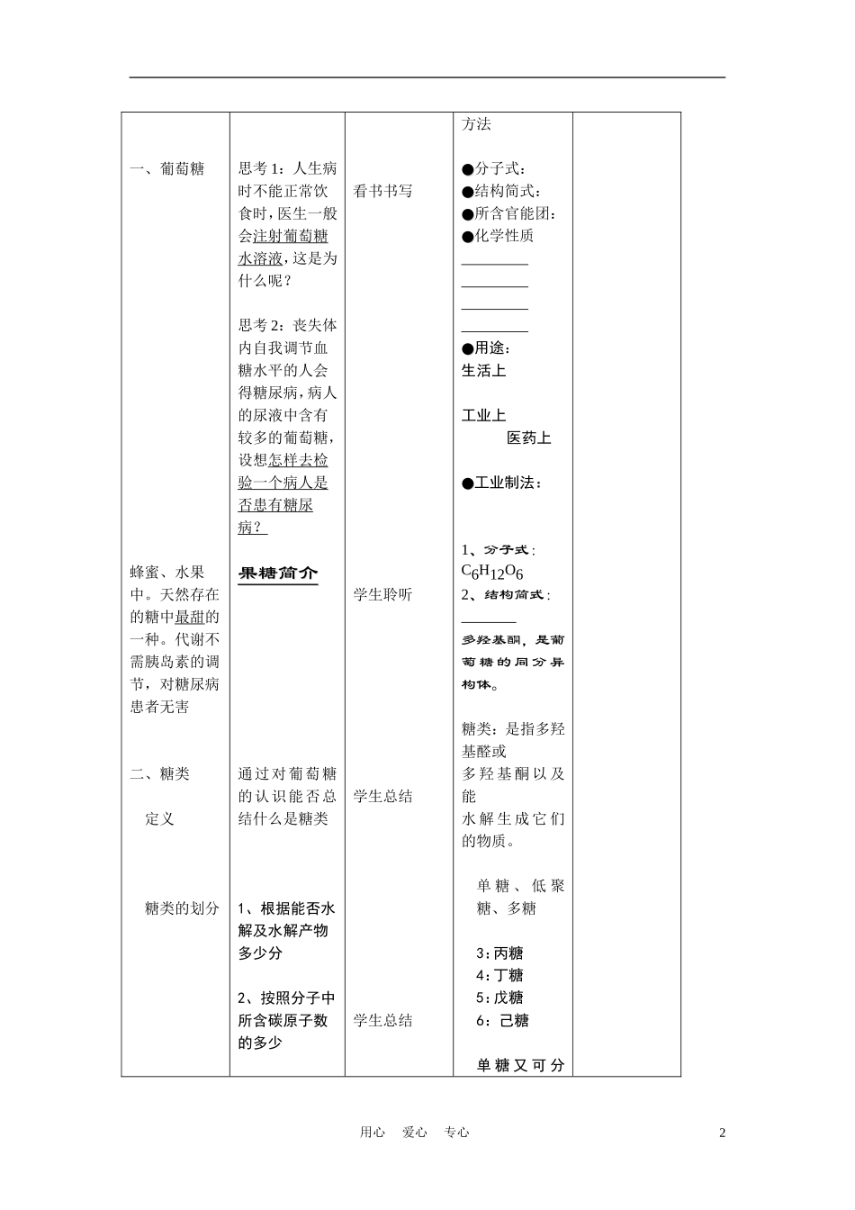 高中化学 5.1《糖类 油脂》教案4 苏教版选修5_第2页