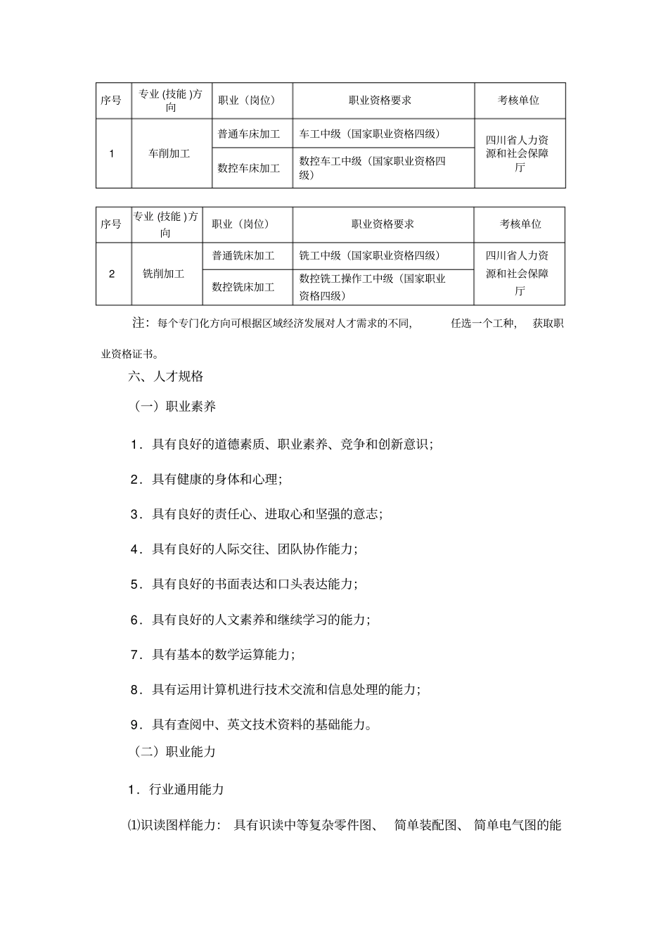 中等职业学校_机械加工技术专业教学标准_第2页