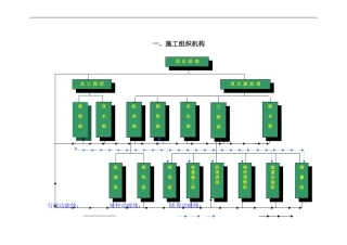 三水高桩码头施工组织设计方案(DOC140页)