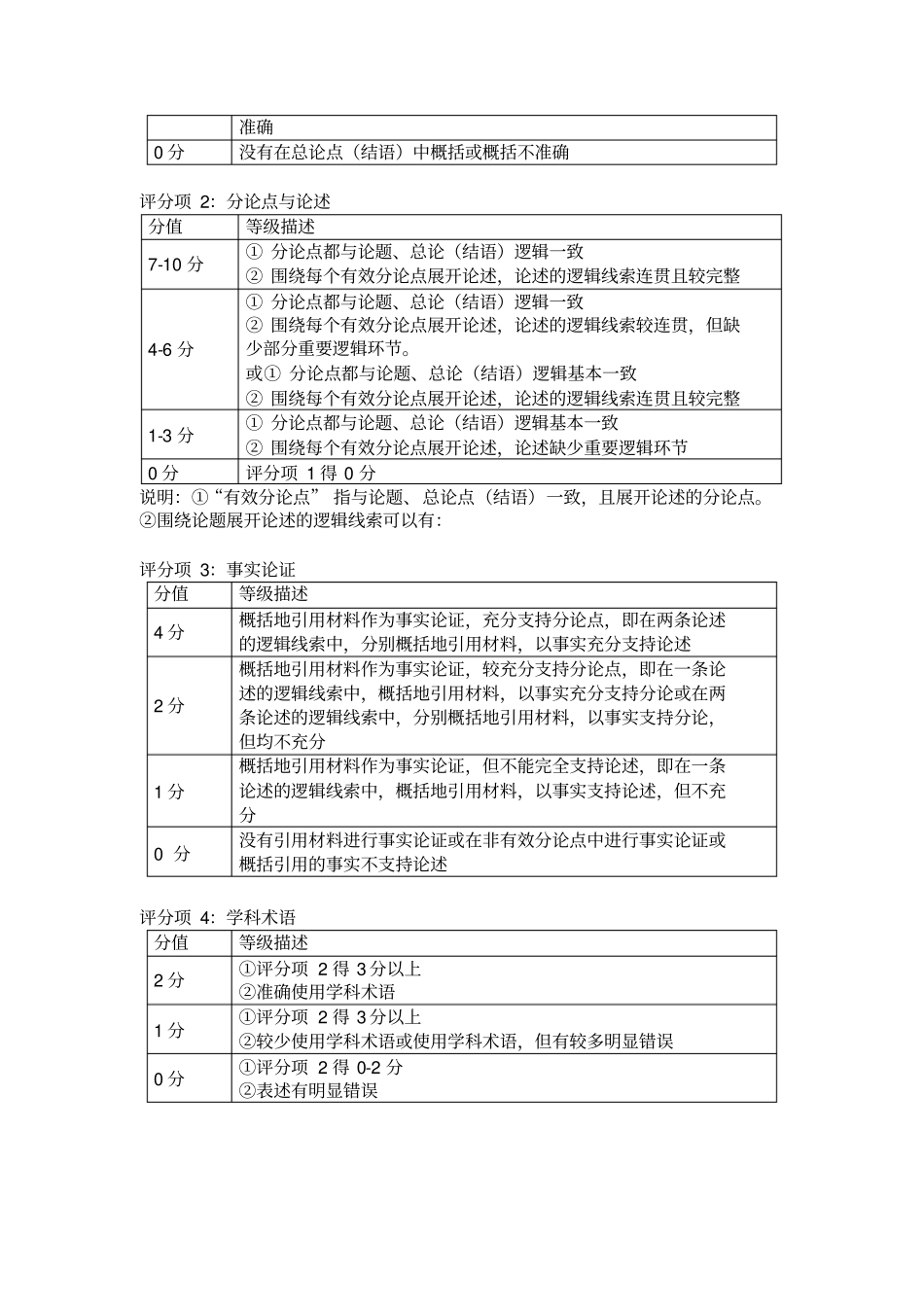 上海市政治等级考论述题专题复习一_第2页