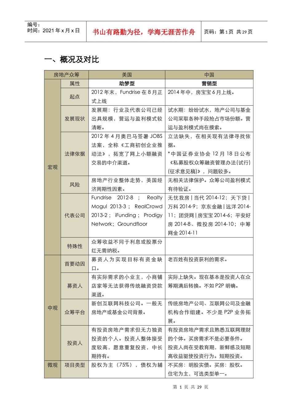 中美房地产众筹平台案例解析_第2页
