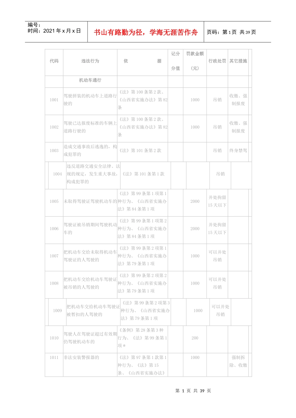 交通违法处理标准一览表23909792_第1页