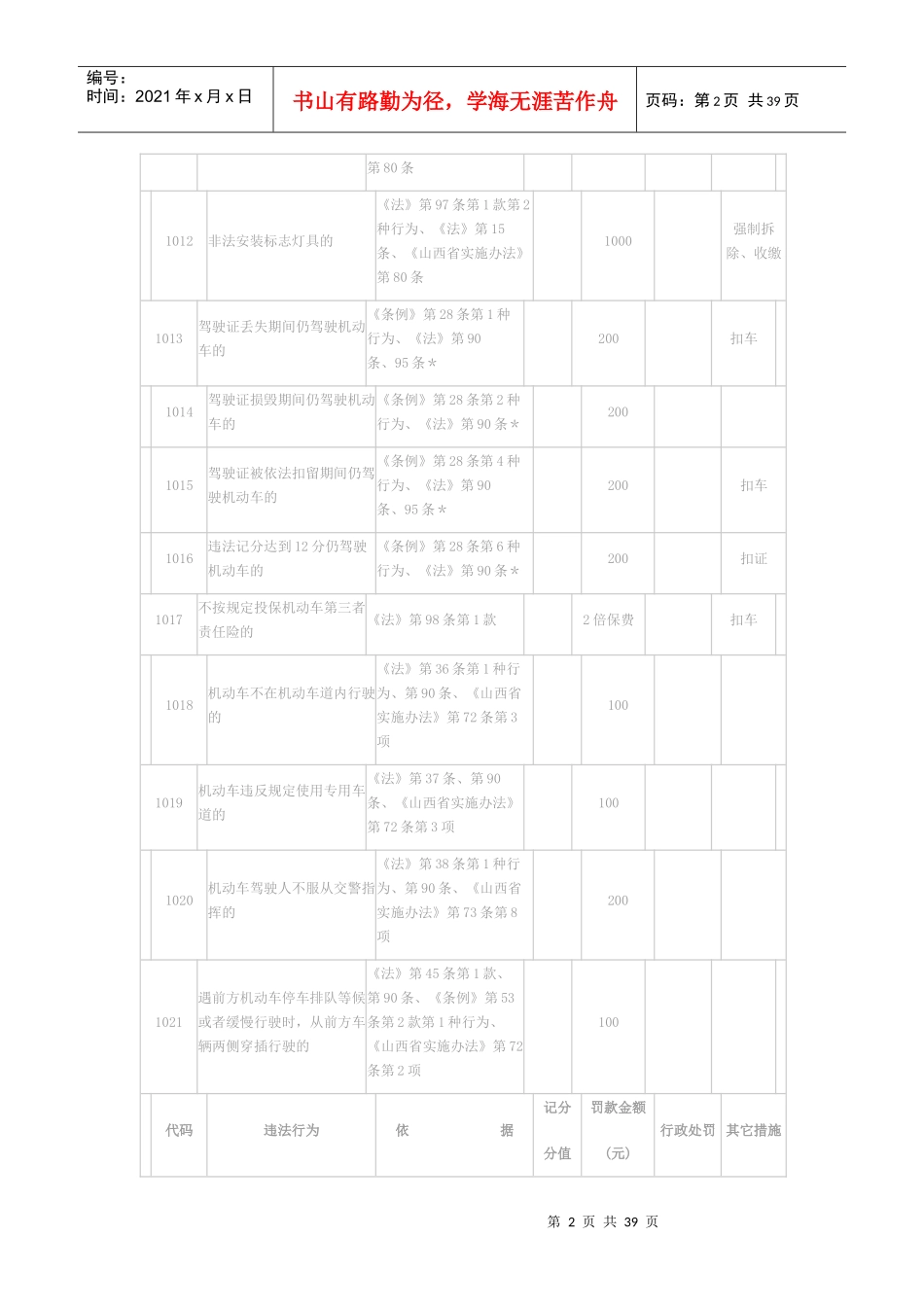 交通违法处理标准一览表23909792_第2页