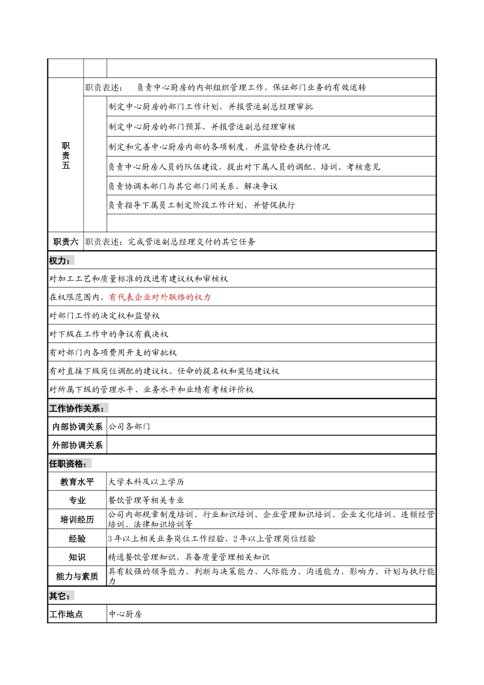 中心厨房主任岗位说明书1_第2页