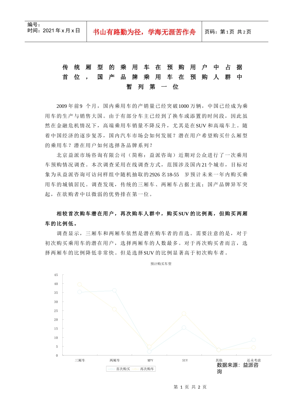 传统厢型的乘用车在预购用户中占据首位_第1页