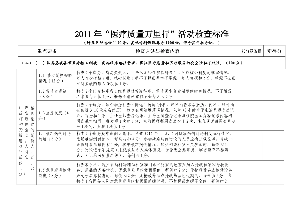 XXXX年“医疗质量万里行”活动检查标准_第3页