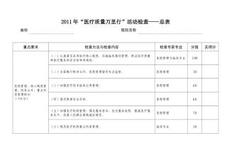 XXXX年“医疗质量万里行”活动检查标准