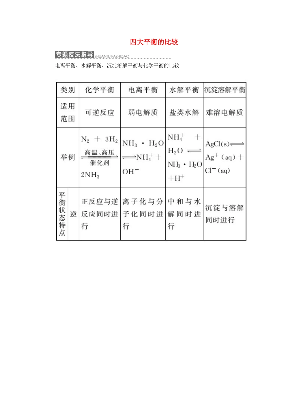 高中化学 第1部分 专题3 小专题大智慧（五）四大平衡的比较讲义（含解析）苏教版选修4-苏教版高二选修4化学教案_第1页