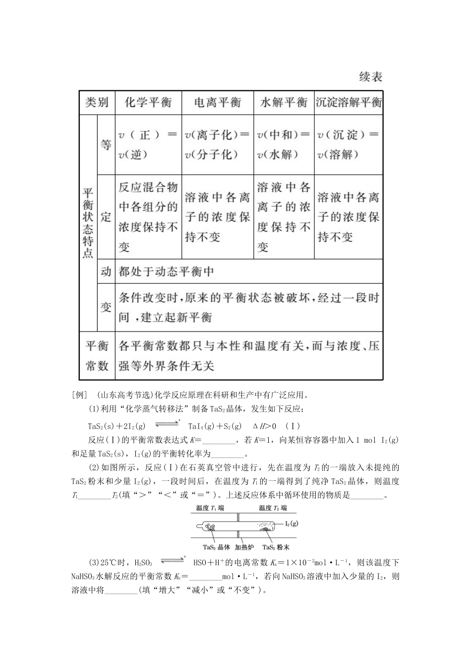高中化学 第1部分 专题3 小专题大智慧（五）四大平衡的比较讲义（含解析）苏教版选修4-苏教版高二选修4化学教案_第2页