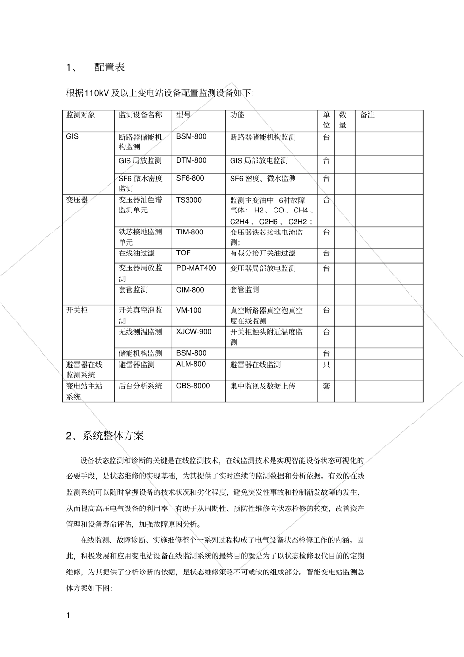 变电站在线监测配置方案_第3页
