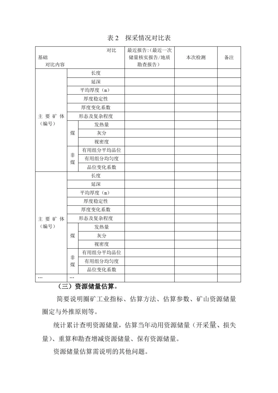 储量年报编写大纲_第2页